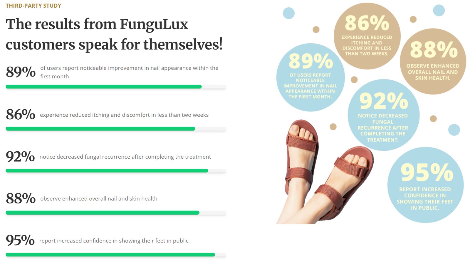 FunguLux UK